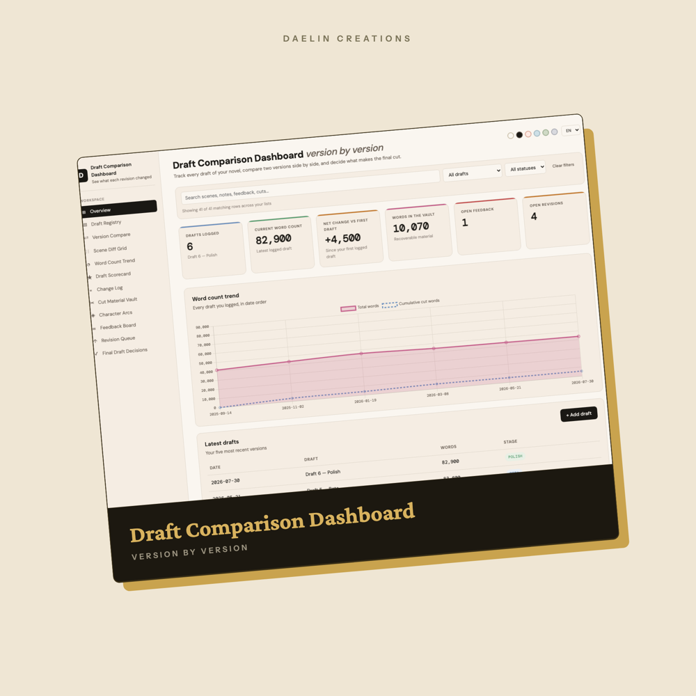 Draft Comparison Dashboard - Interactive HTML Revision Tracker for Writers, Version Diff Grid, Cut Material Vault & Novel Editing Tool — image 2
